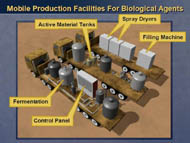 slide 21 detail of where material is carried in mobile production facilities for bio weapns work